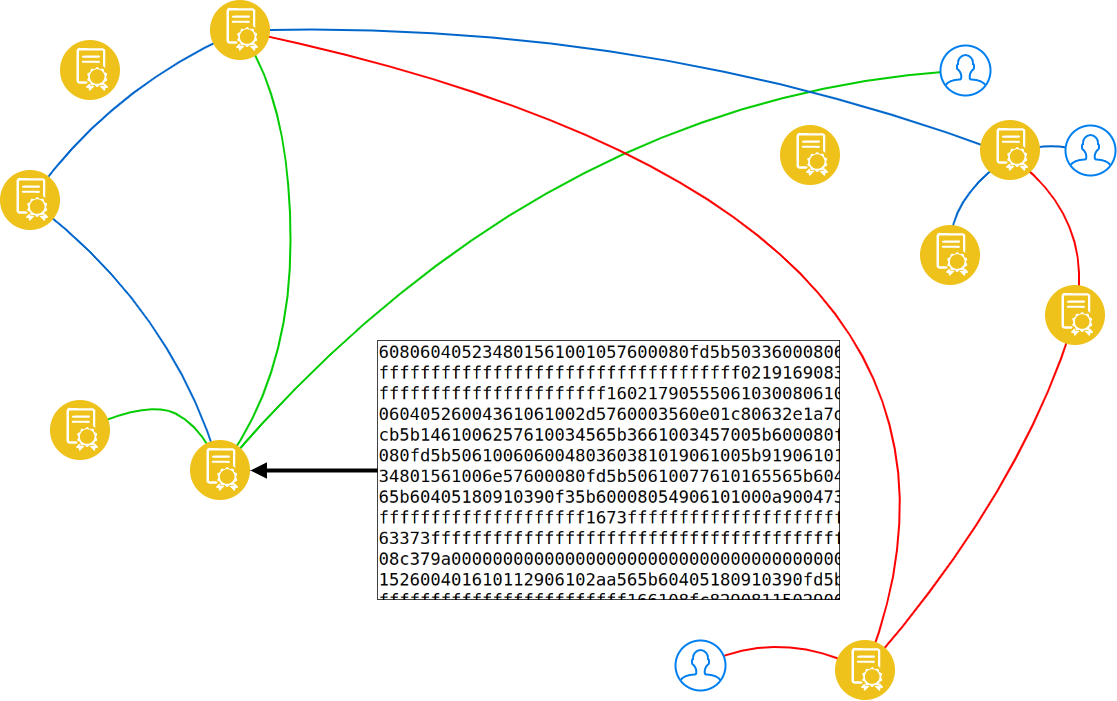 evm bytecode deployment