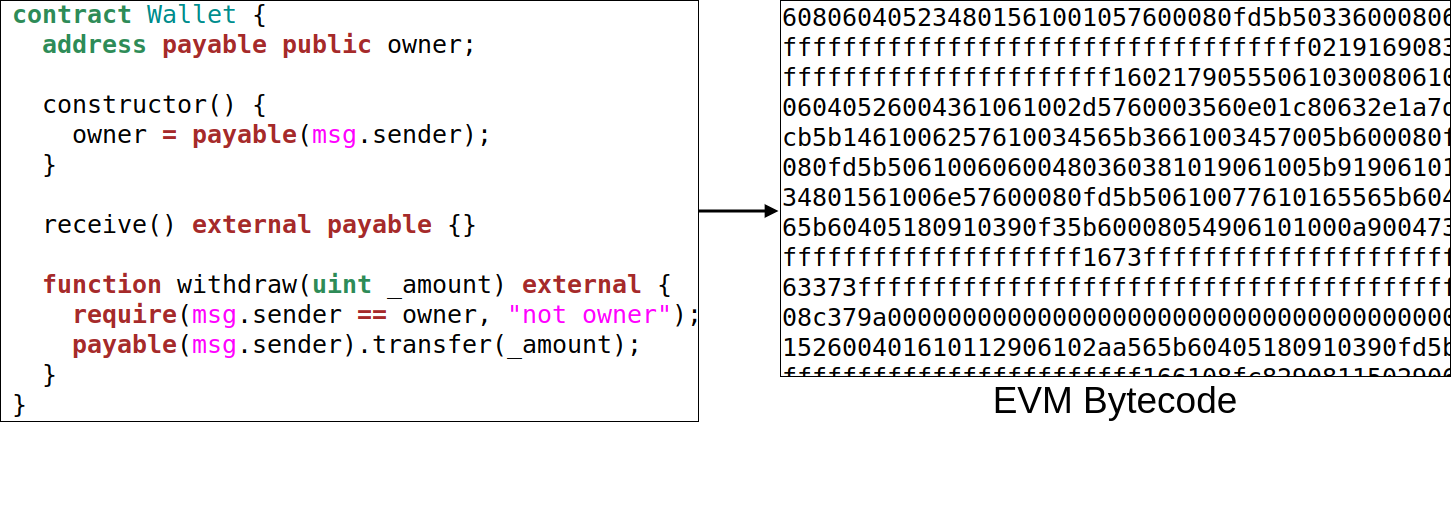 evm bytecode compiled