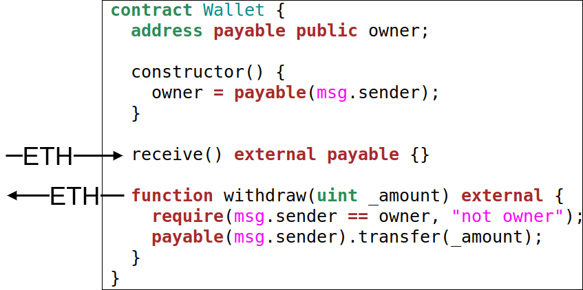 solidity eth interaction