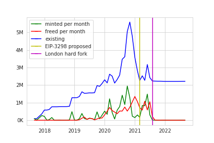 number of gastokens